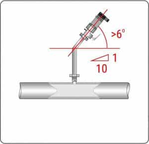 ترانسمیتر فشار باید به گونه ای نصب شود که خطوط اتصال با آن تشکیل یک شیب یک طرفه (حداقل 1:10 یا 6 درجه) بدهد.