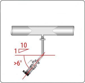 خطوط لوله باید شیب یک طرفه (حداقل 1:10 یا 6 درجه) با ترانسمیتر فشار داشته باشند.