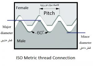 پورت اتصال ISO Metric Thread Connection) M)