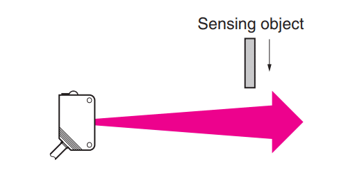 سنسورهای دیفیوز-بازتابگر