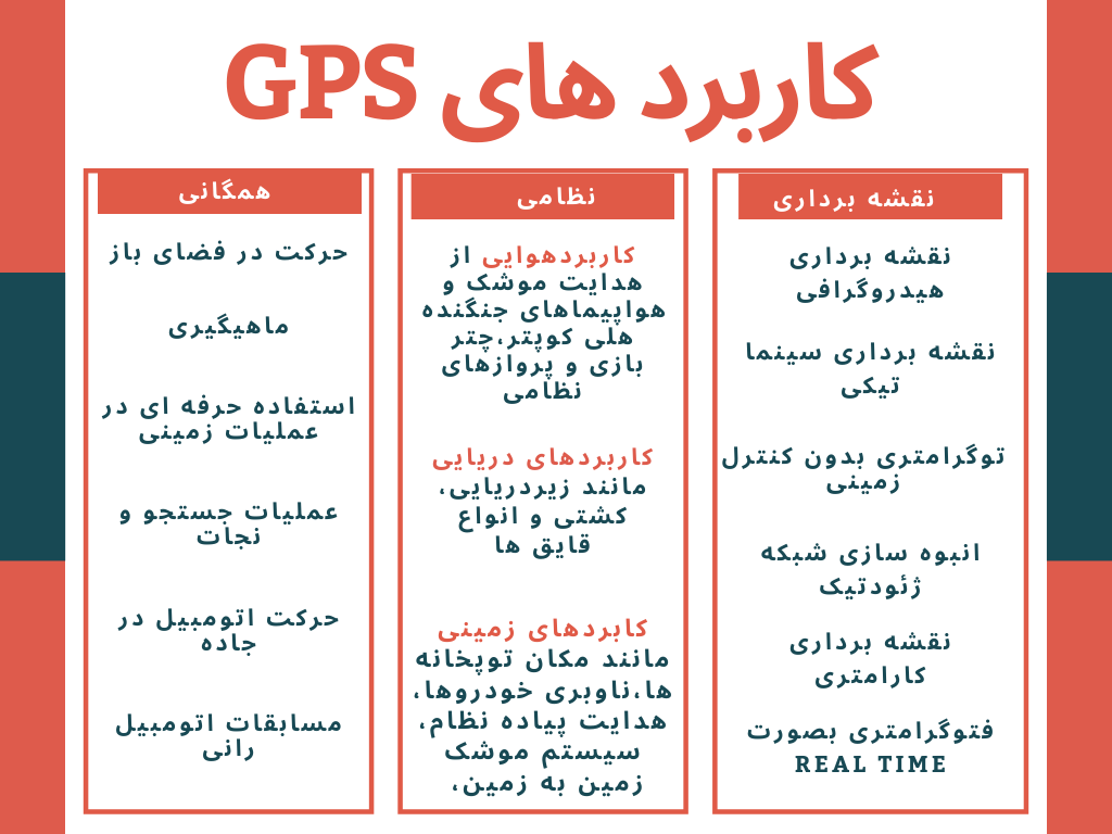 کاربرد GPS
