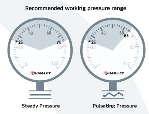 فشار مرجع (Reference Pressure) و محدوده اندازه گیری فشار (Pressure Range) م