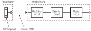 Amplifier-In-Cable Type
